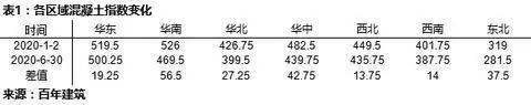 2020年上半年房价上_2020上半年,这座城市房价暴跌40%,有业主开始“弃房断(2)