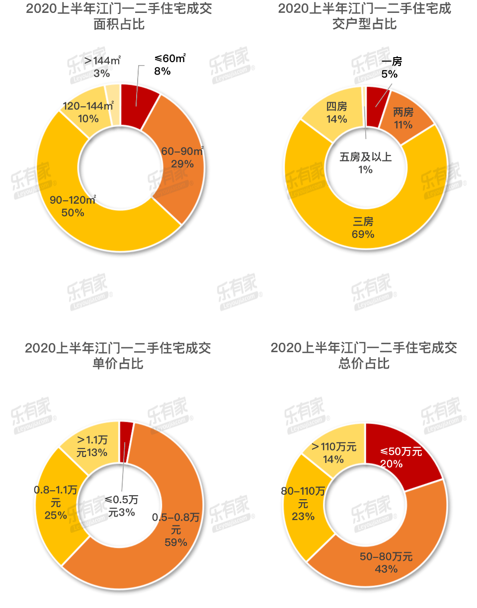 江门市2020年上半年g_江门市2005年女秘书长