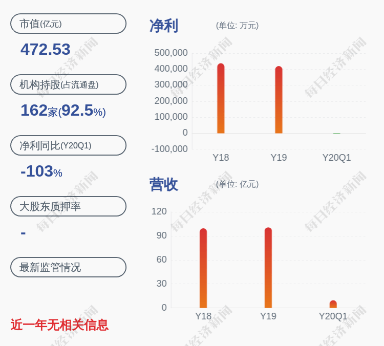 发布公告|换人！宁沪高速：监事邵莉辞职，孔元翌接任