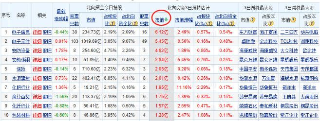 公司|创业板注册制第一股即将申购——道达早评