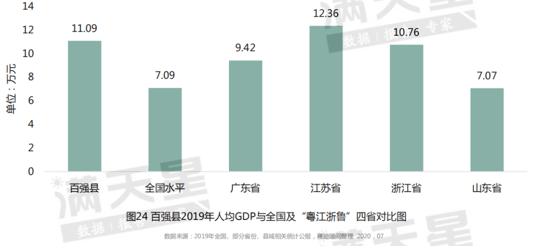 广西各区县19年gdp_2020广西各市gdp(2)