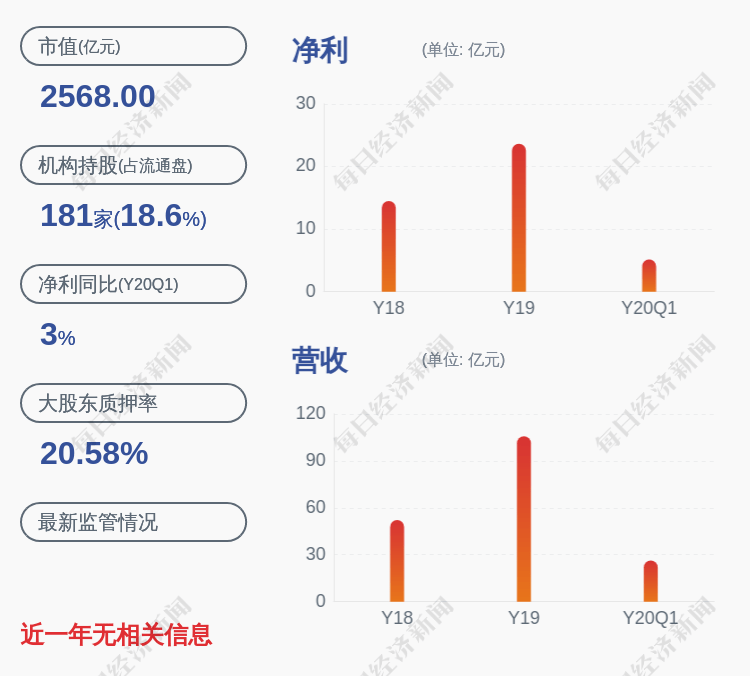 发布公告|智飞生物：持股5%以上股东吴冠江减持约1716.5万股
