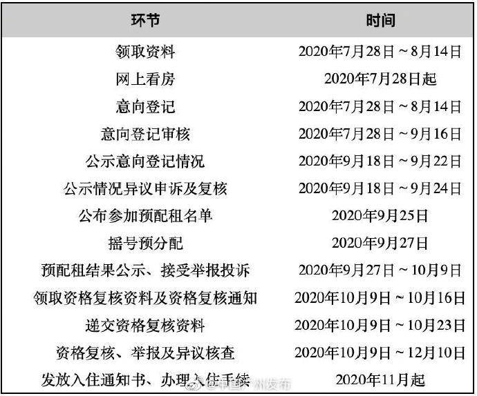 广州|广州2678套公租房来了！千万别错过