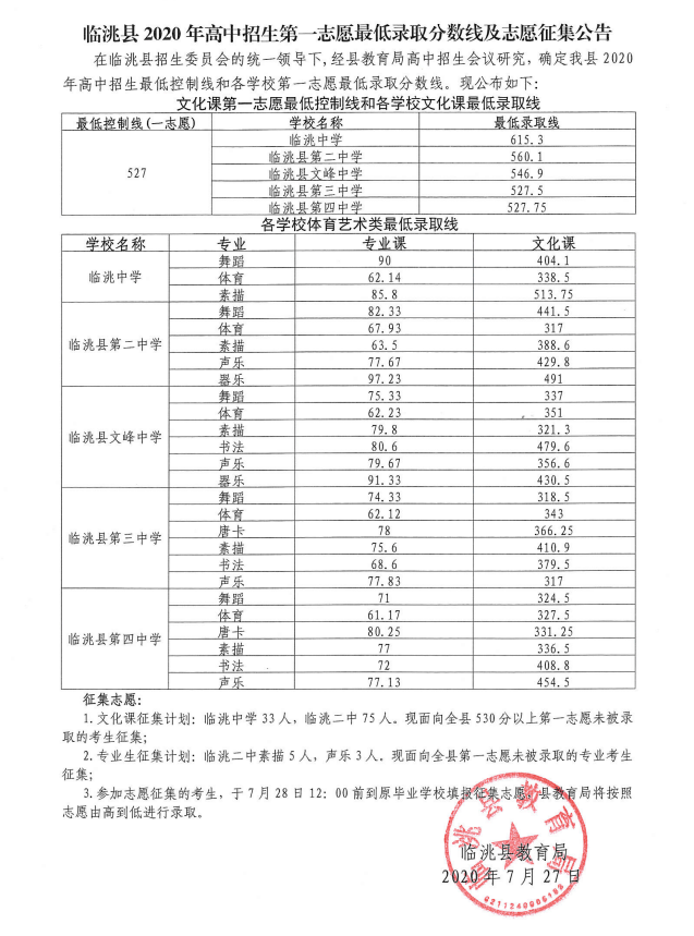 安定区2020年中考成_定西市四县区发布中考招生第一批次录取分数线