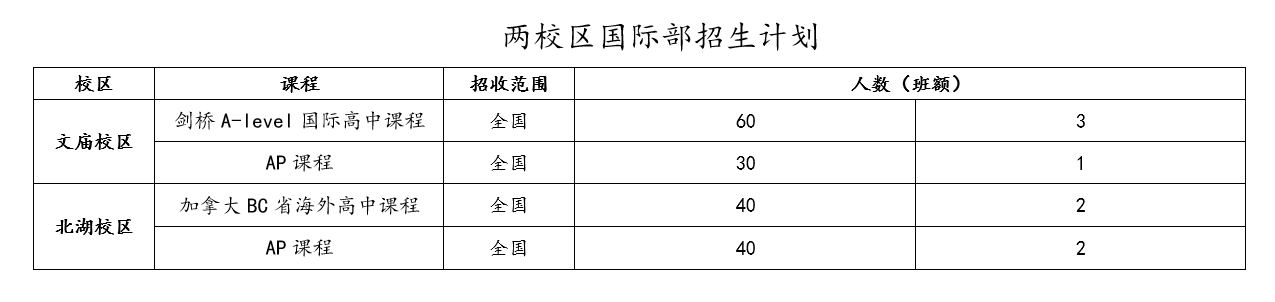 成都|今年中考录取线是多少？这些成都知名高中给出最强志愿填报指导