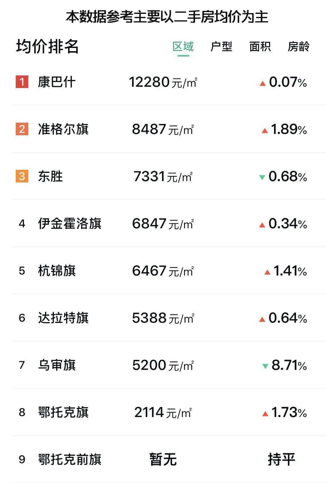 伊旗人口_伊金霍洛旗人民政府 1 2月伊旗固定资产投资完成情况(2)