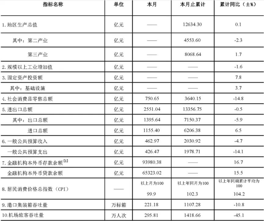 我国gdp增速转正_gdp由负转正