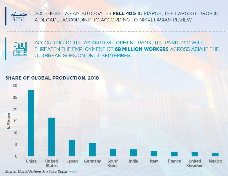 新冠疫情对各国gdp影响_新冠疫情对餐饮业影响(2)