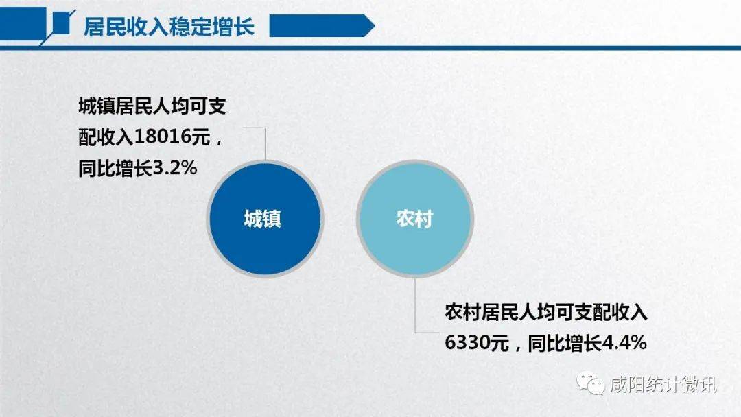咸阳上半年GDP_咸阳上寨村