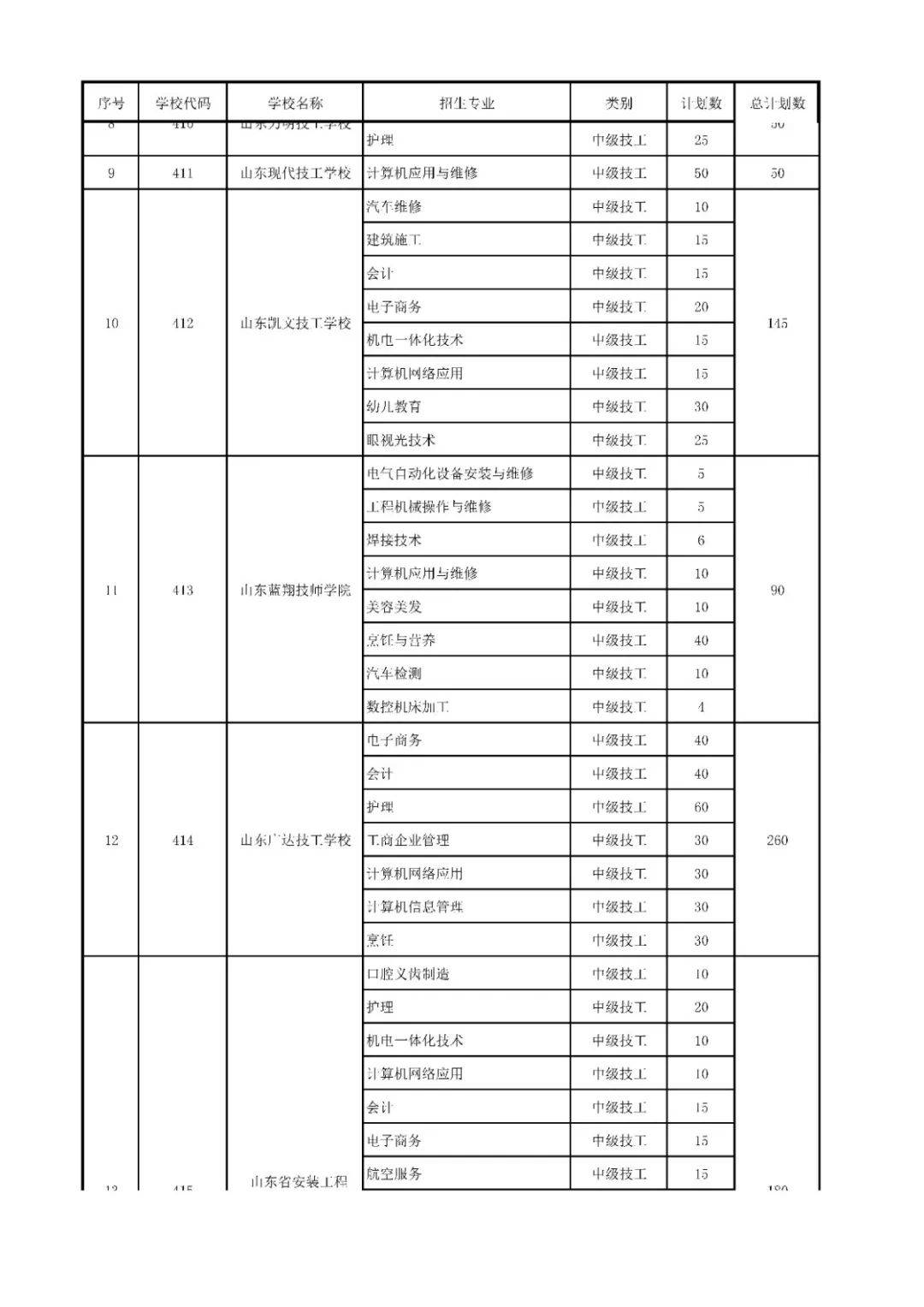 招生|济南中考一分一段表来了！指标生分配方案也出炉