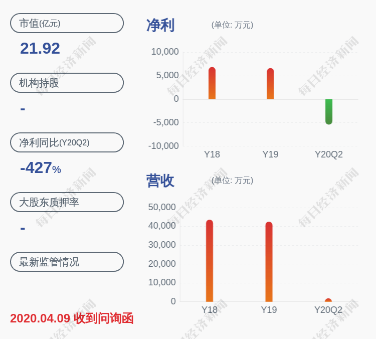 中国|每股11.10元！米奥会展：披露2020年限制性股票激励计划