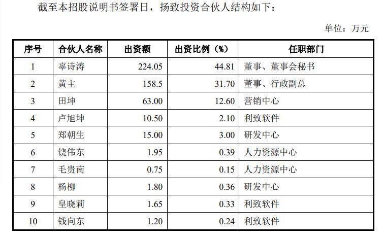 利揚晶片闖科創板IPO 疑董秘辜某身陷股權糾紛牽連公司一致行動人 科技 第3張