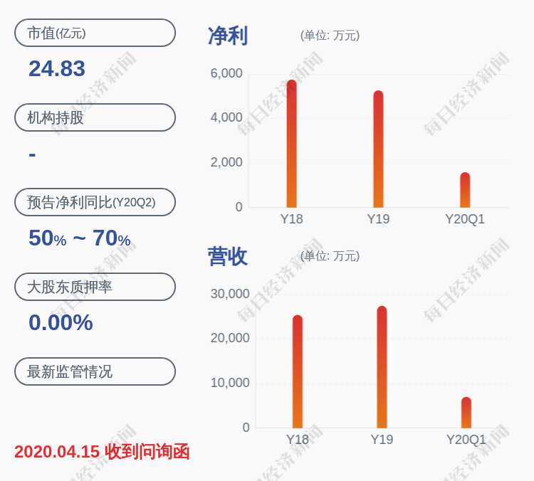 公司|恒基达鑫：控股股东、实际控制人张辛聿解除质押110万股及质押120万股