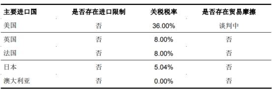 净利|共创草坪2018补助及退税等超净利 募投实施主体连亏