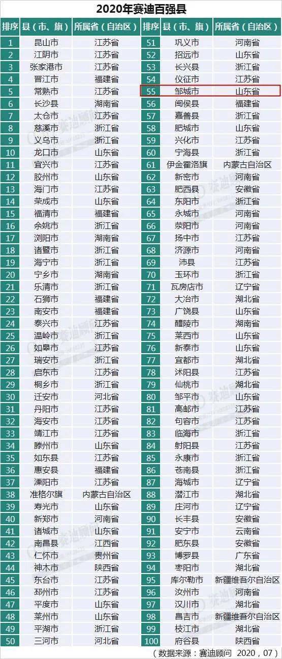 新乡2020年1-11月gdp_年终盘点丨2020新乡楼市新房市场数据大起底(2)