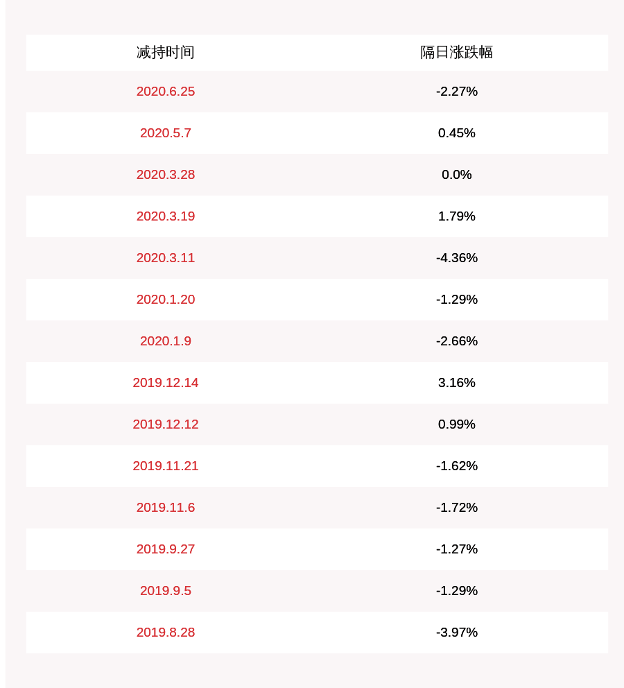 公司|注意！瑞特股份：赵振江等公司董事、高管人员拟减持合计不超过约45万股