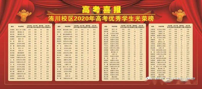 哈三中全国排名2020_济南三中2020年十件大事评选结果揭晓(2)