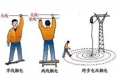 高温湿热雷雨,务必要防触电事故!
