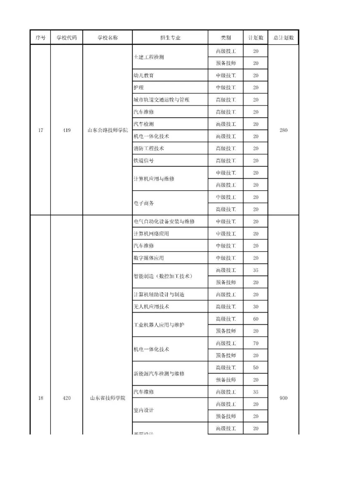 招生|济南中考一分一段表来了！指标生分配方案也出炉
