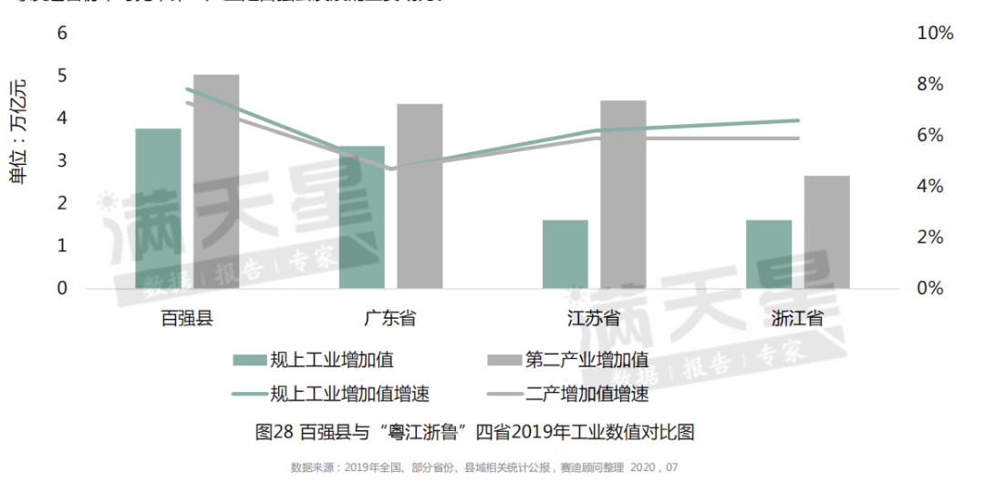 山东百强县gdp_山东地图