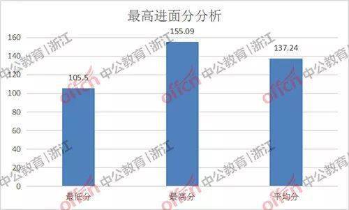 泰州市gdp与湖州市哪个多_江苏泰州2018年GDP已出,在山东省可排名多少(3)