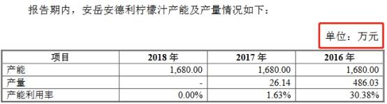 净利|安德利去年净利飚与营收现金流背离 产能过剩员工数降