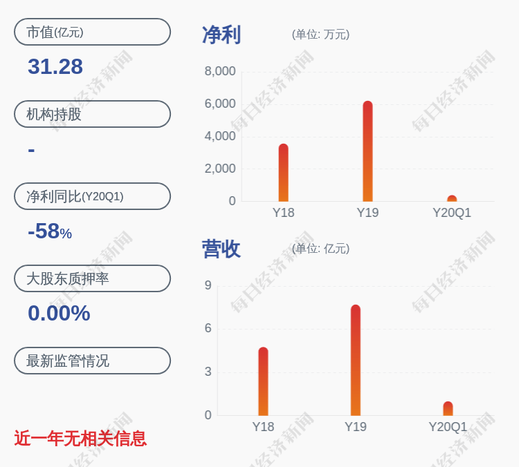 创投|注意！新雷能：深创投及其一致行动人计划减持合计不超过484万股