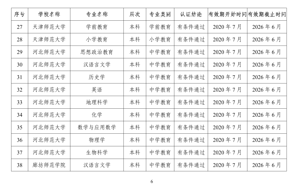 认证|教育部公布159个师范类专业！想读师范的同学快看