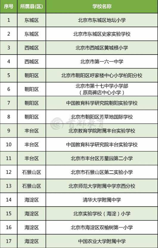 青少年|北京294所学校入选全国青少年校园足球特色学校，全名单