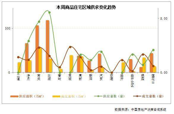 长春2020人口增长_长春人口曲线图(3)