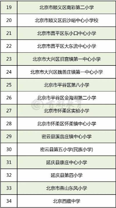 青少年|北京294所学校入选全国青少年校园足球特色学校，全名单