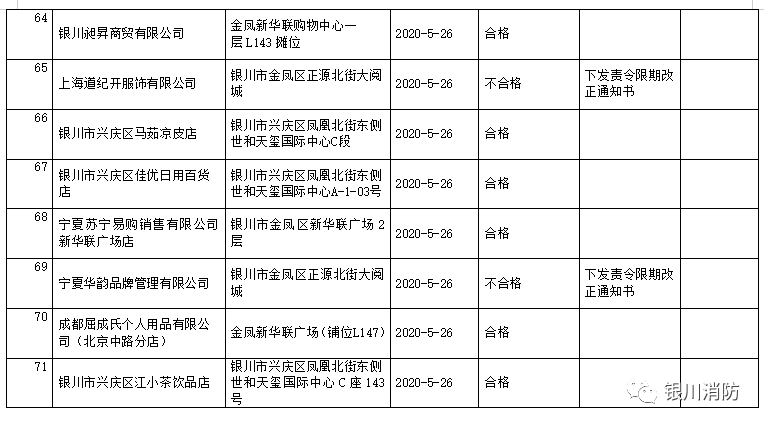 监督检查结果分为哪三种 4d618f92c45340b4bcff4b83a913342d.png