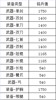 昆仑派武学『月明沧海诀』爆料!