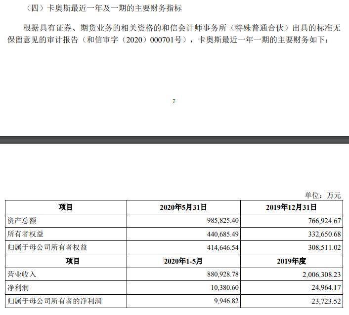 公司|海尔智家剥离非主营业务 拟41亿出售卡奥斯54.50%股权