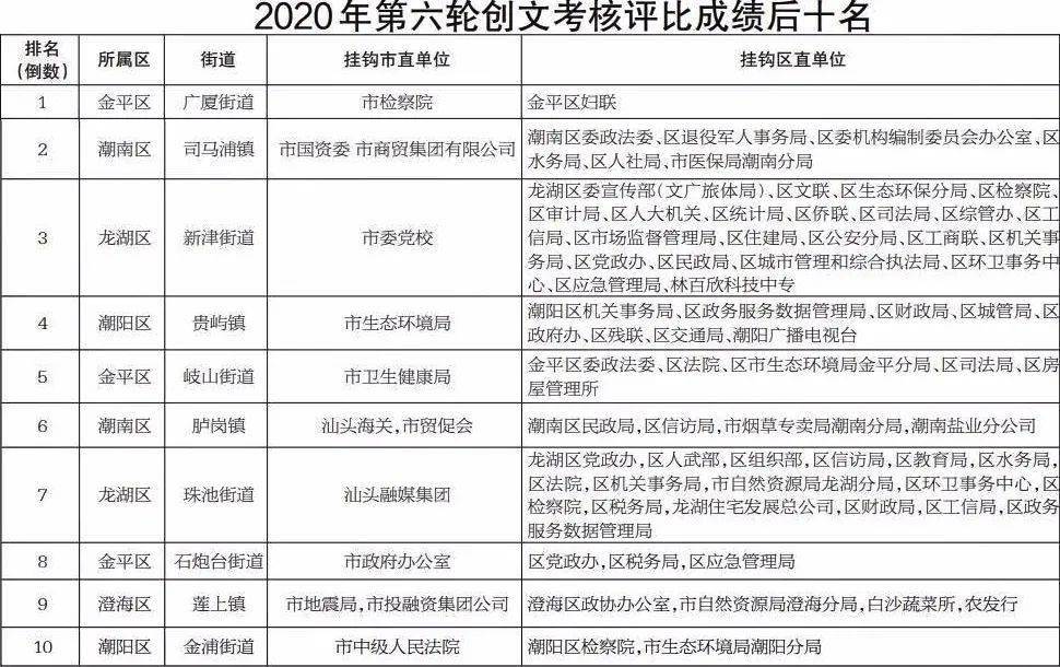 金平区各镇gdp_汕头2018年GDP数据如何 附各区县地图及GDP分布图