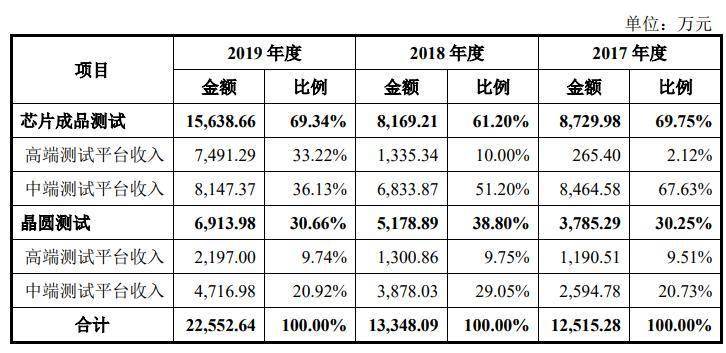 利揚晶片闖科創板IPO 疑董秘辜某身陷股權糾紛牽連公司一致行動人 科技 第6張