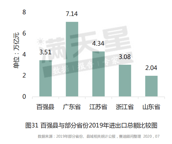 江阴2021gdp能超过昆山吗_2019年江阴GDP 还是没能超越昆山啊(3)