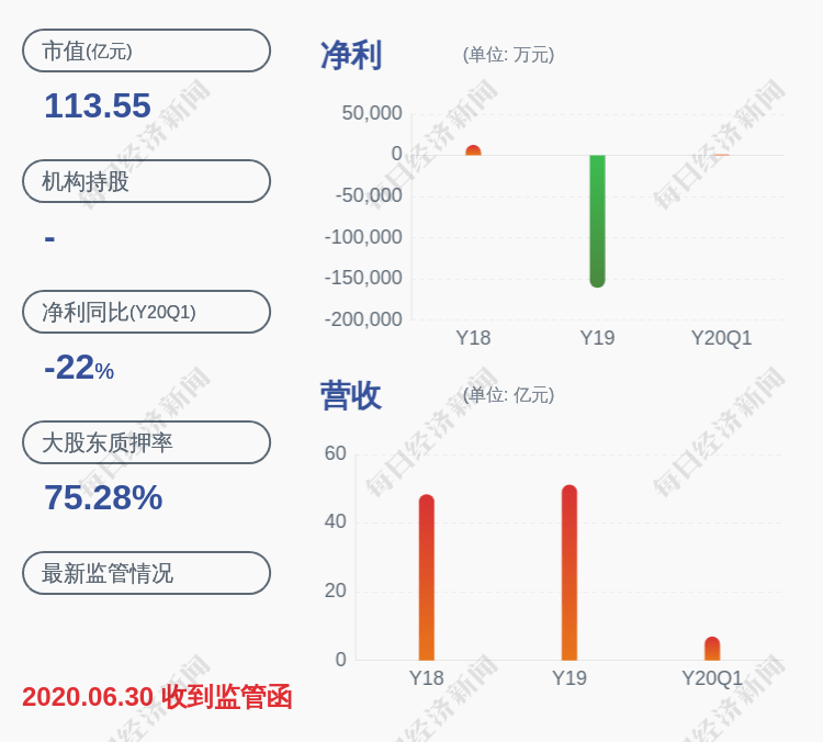 公司|爱康科技：爱康实业所持3292万股被解除轮候冻结，邹承慧所持11684万股被轮候冻结