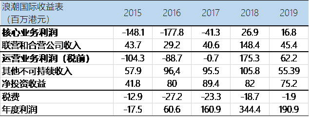 转型|上半年净利润预计亏损超2000万浪潮国际云转型背后的危与机
