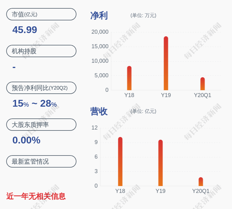 发布公告|高盟新材：持股5%以上股东计划减持公司股份