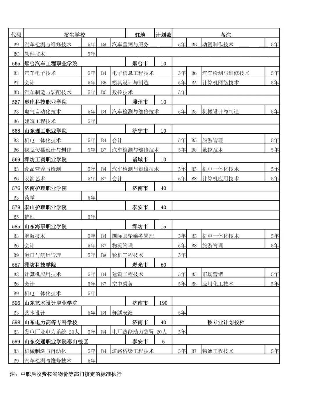 招生|济南中考一分一段表来了！指标生分配方案也出炉