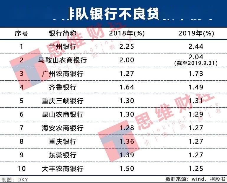 审核|厦门银行IPO过会还有18家中小银行在排队
