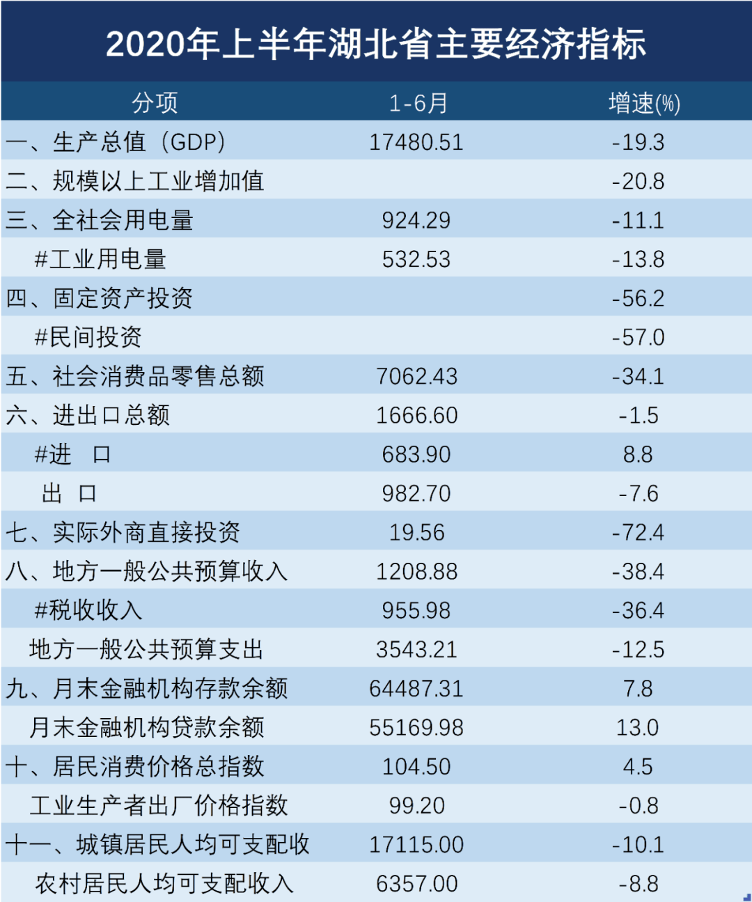 中部6省vs西部12省gdp_西部11省份今年前三季度GDP数据出炉,内蒙古超过广西