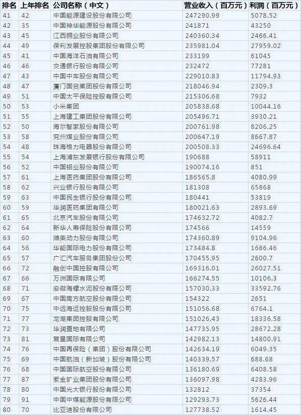 2020年gdp500强_2020年gdp二十强城市(3)