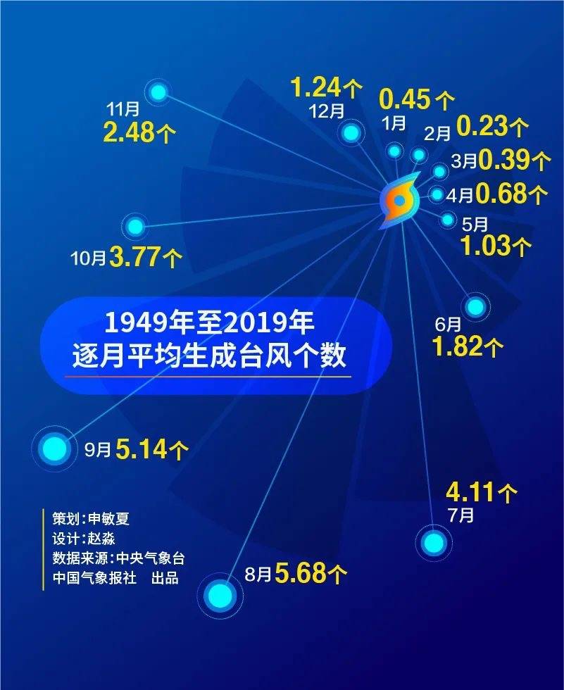 我国|分析：我国今年罕见的7月“零台风”原因为何？