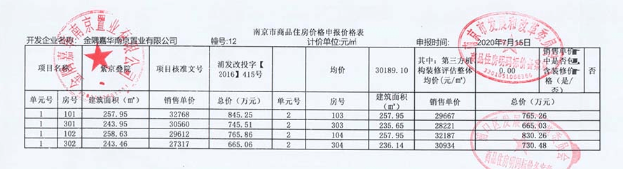 刚刚,7盘新领销许!新政之后,谁将成为第一个试水摇号楼盘?