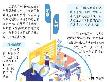 志愿|@高考生丨专家帮你填志愿