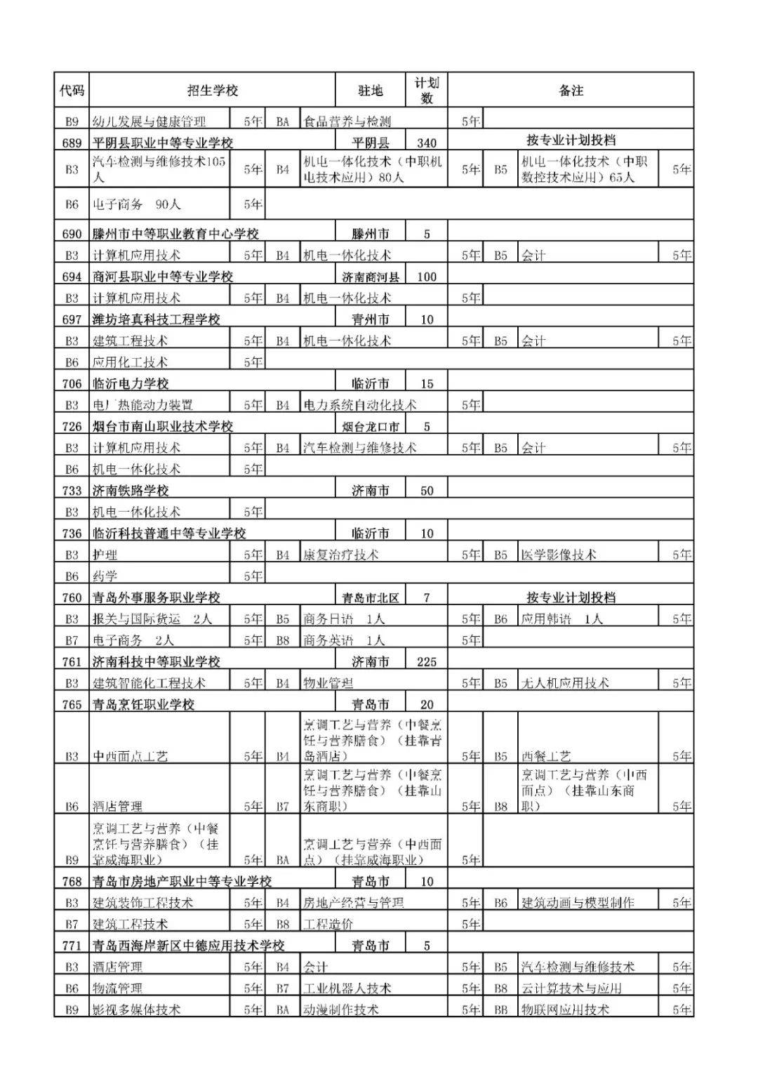 招生|高中阶段招录学校招生代码及计划、指标生分配方案出炉
