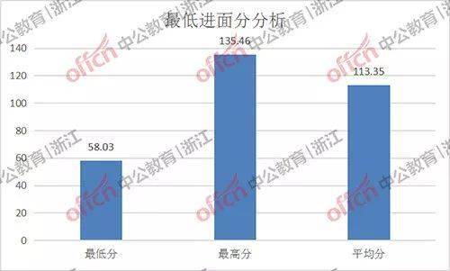 2021年丽水市各县gdp_丽水各区县2018年gdp 云(2)