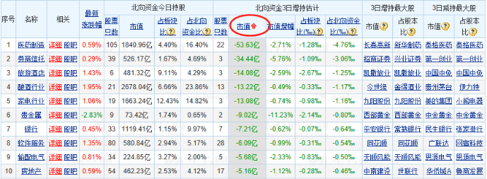 申购|私募大佬5亿杀入芯片巨头——道达早评